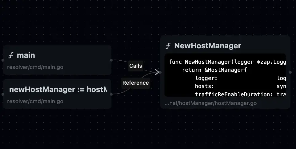 Call Graphs