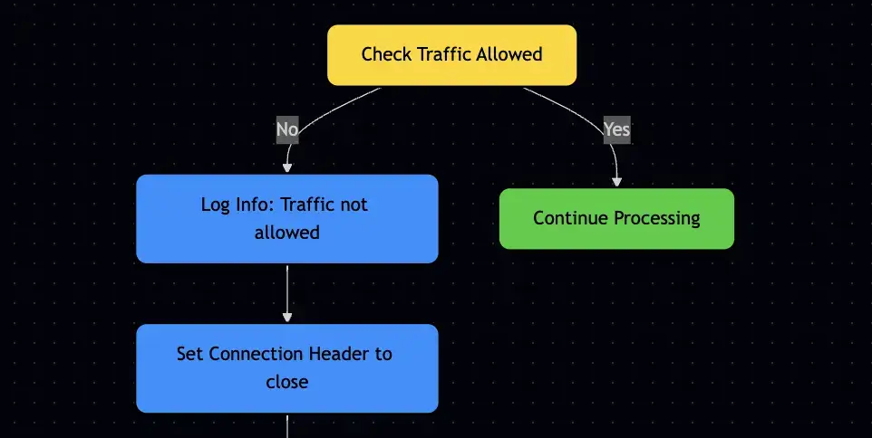 Code-to-Diagram